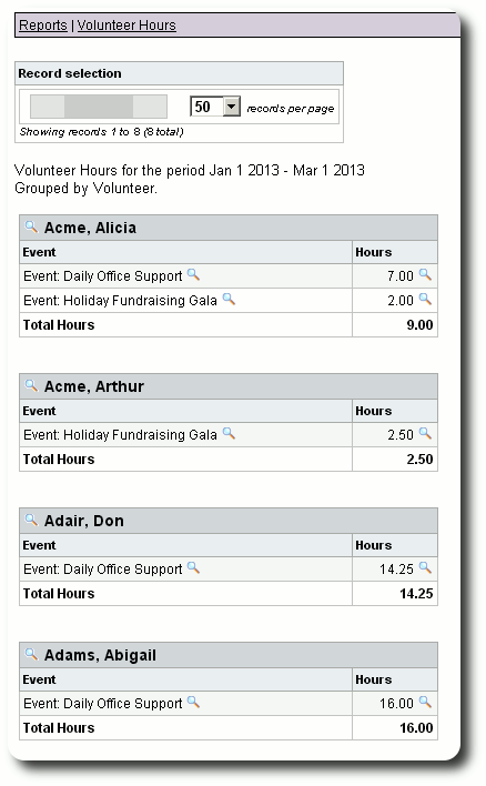 volunteer hours