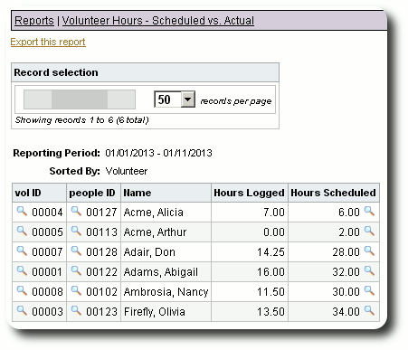 vol hours - scheduled vs logged