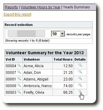 volunteer year report