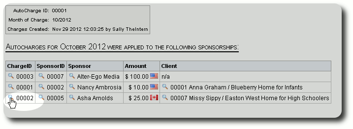 sponsorship charges