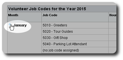 Job codes